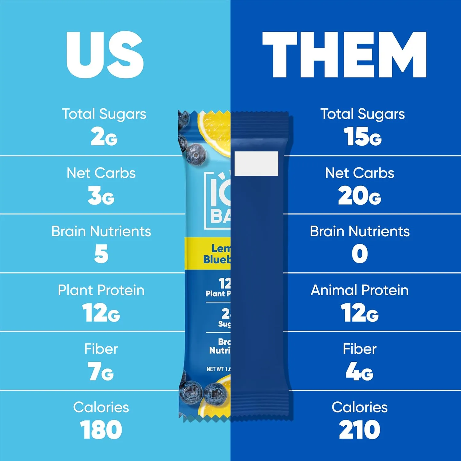 IQBAR Brain and Body Plant Protein Bars - Lemon Blueberry - 12-Count Low Carb - Gluten Free, High Fiber, Vegan Snacks - Low Sugar Meal Replacement