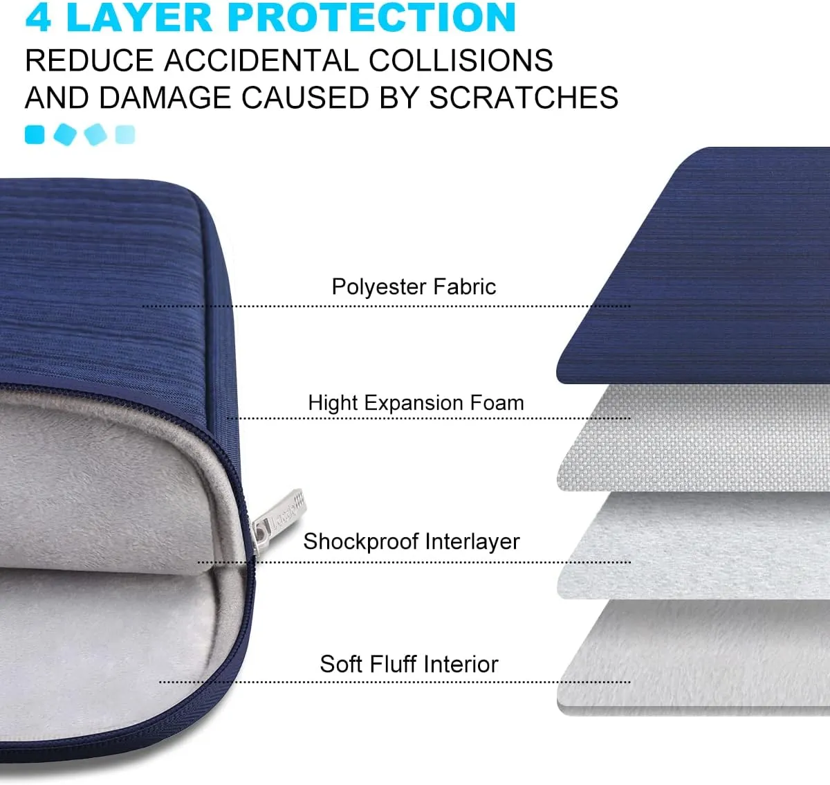 Lacdo 14 Inch Laptop Sleeve Case Computer Bag for HP Lenovo Dell ASUS Acer Chromebook 14 / HP Stream 14 / Dell Inspiron 14 / Lenovo IdeaPad 14 / Acer Spin 3 / ASUS ZenBook 14, Water-Resistant, Blue