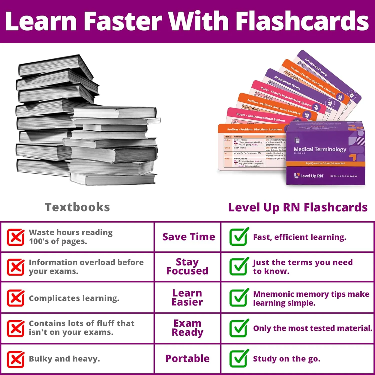 Medical Terminology Flash Cards – 559 prefixes, Roots, suffixes, Key Terms - Plus 397 Examples and 159 Easy Memorization Tips   Illustrations. Related Terms Grouped Intuitively on 159 Cards