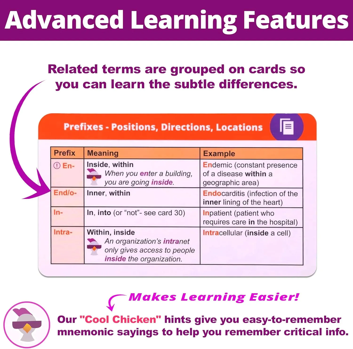 Medical Terminology Flash Cards – 559 prefixes, Roots, suffixes, Key Terms - Plus 397 Examples and 159 Easy Memorization Tips   Illustrations. Related Terms Grouped Intuitively on 159 Cards