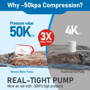 VMstr 9 Pack Vacuum Storage Bags for Travel, Carry-on Size for Luggage Compression Packing, Space Saver for Clothes and Clothing, High Pressure Electirc Pump(D/C power)